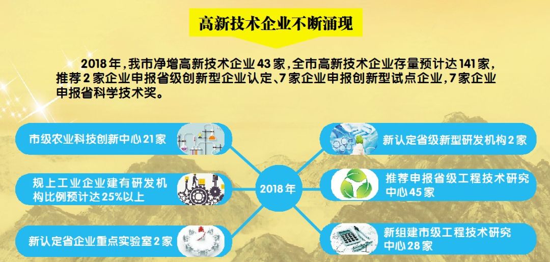 厉害了我的国科技新变化作文,河源科技创新