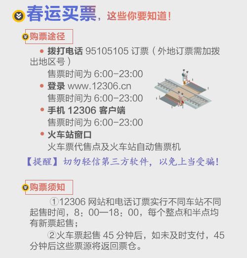春运抢票神器有哪些,一图掌握春运火车票抢票技巧