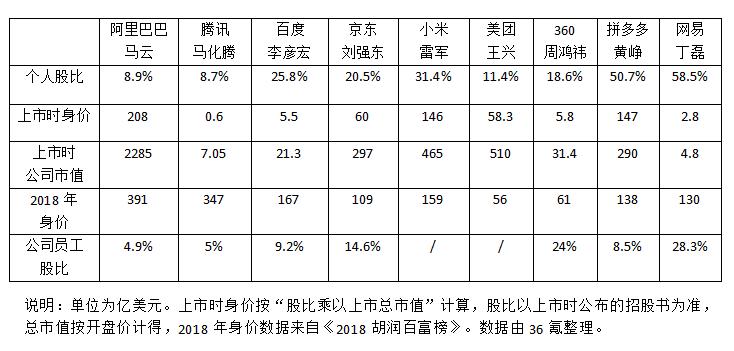 财富自由之梦,财富自由的梦想模式