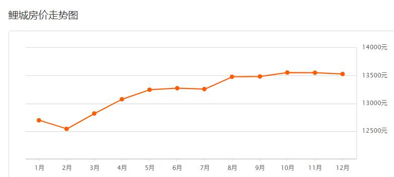 近期安溪房价排行榜,安溪君悦华庭二手房平均房价