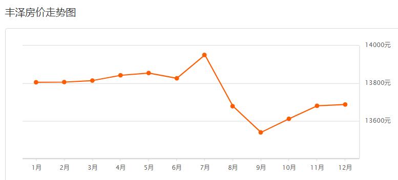 近期安溪房价排行榜,安溪君悦华庭二手房平均房价