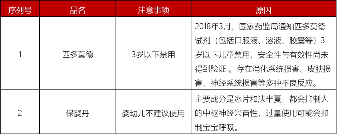 【健康】又一款家庭“明星药”被禁，儿童孕妇请远离！