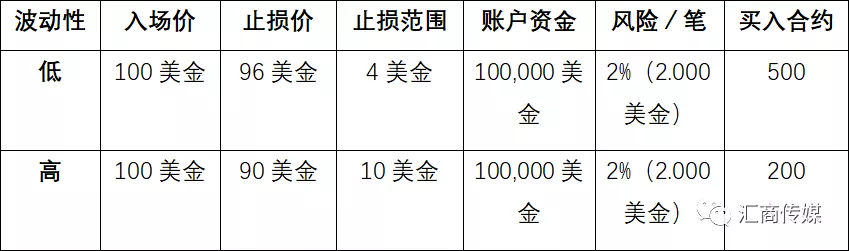头寸和资金管理的技巧,头寸和资金管理技巧