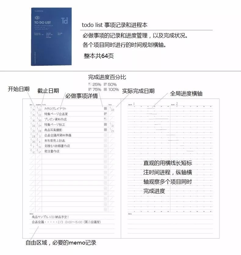 放心，这一定是2018年最后一篇种草指南了