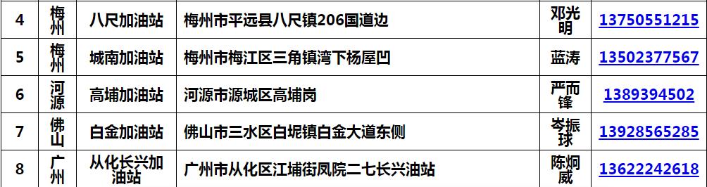 返乡摩托大军免费加油,2024年摩托车返乡免费加油点