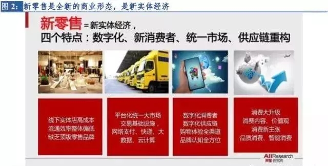 当下市场新零售趋势,新零售观察的成绩