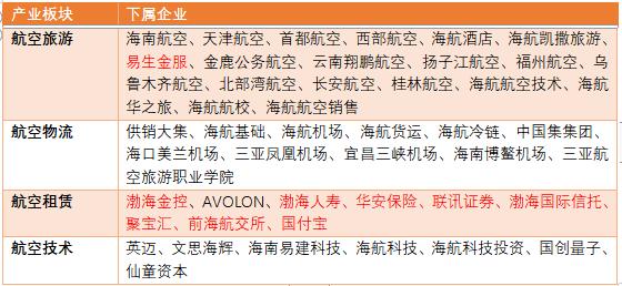 海航金融资产瘦身,海航万亿资产