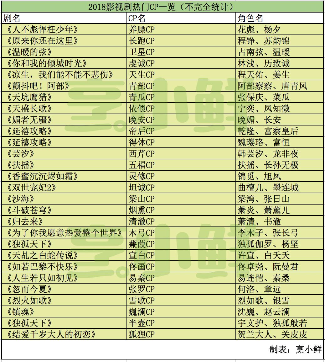 从荧幕cp走到现实中的夫妻,从现实情侣到游戏cp