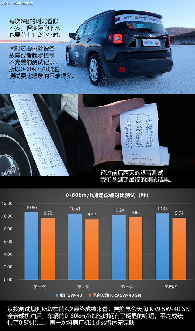 昆仑天润高效洁净机油,昆仑天润10w30机油新疆好用吗