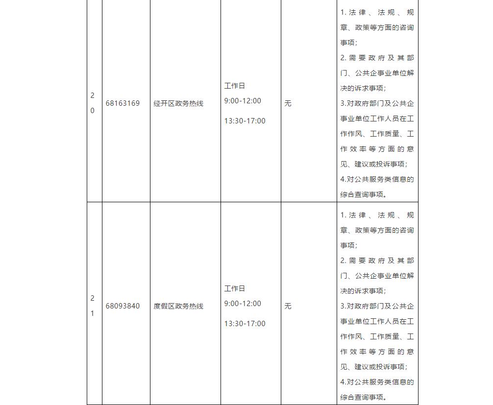 昆明市市长热线电子版,昆明市市长电话热线