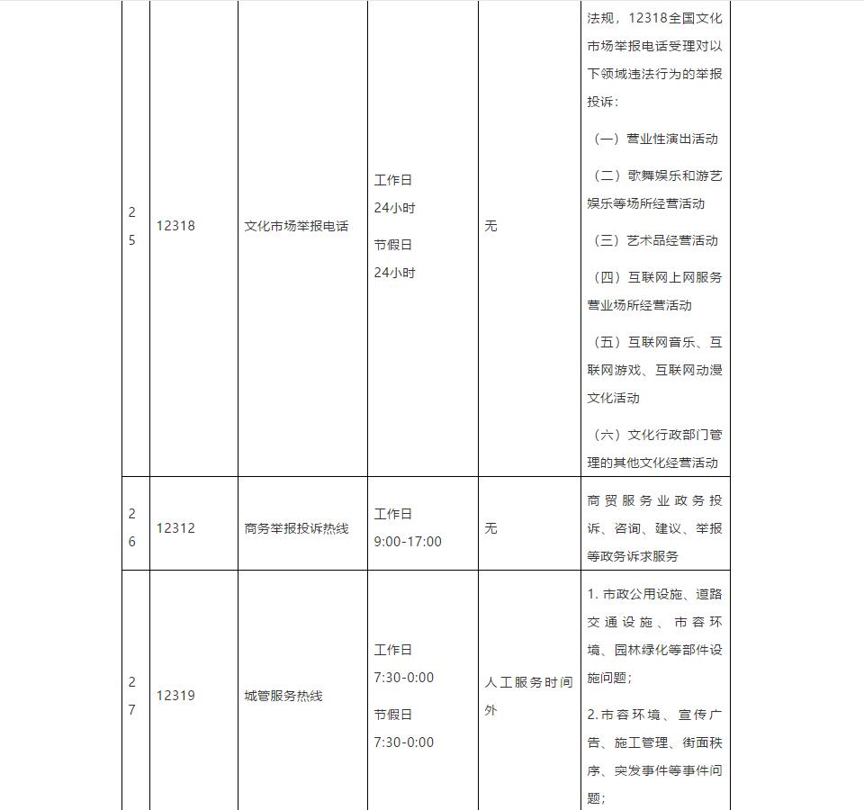 昆明市市长热线电子版,昆明市市长电话热线