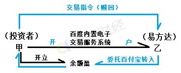 百度理财满易计划收益,百度理财累计收益怎么转出