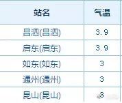 2018年大雪时刻,2018年的大雪和今年大雪