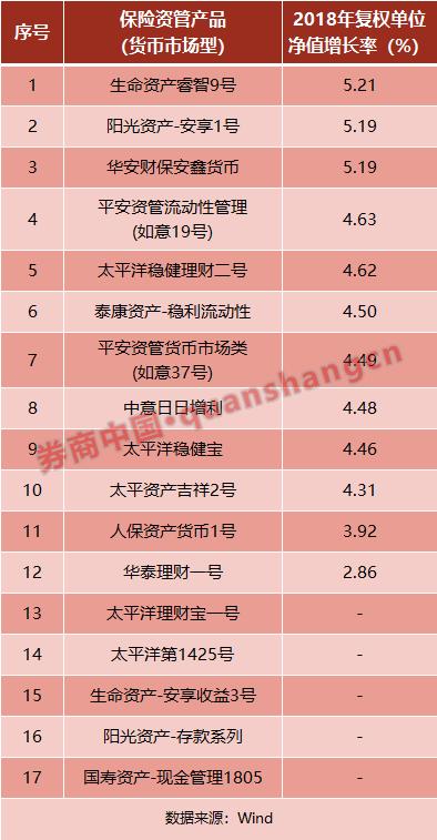 2023年保险资管盈利排名,保险投资收益率排名2022