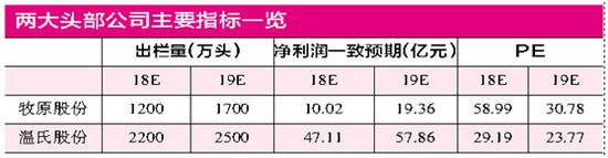 未来三年有可能暴富的十大行业,未来的五大行业趋势