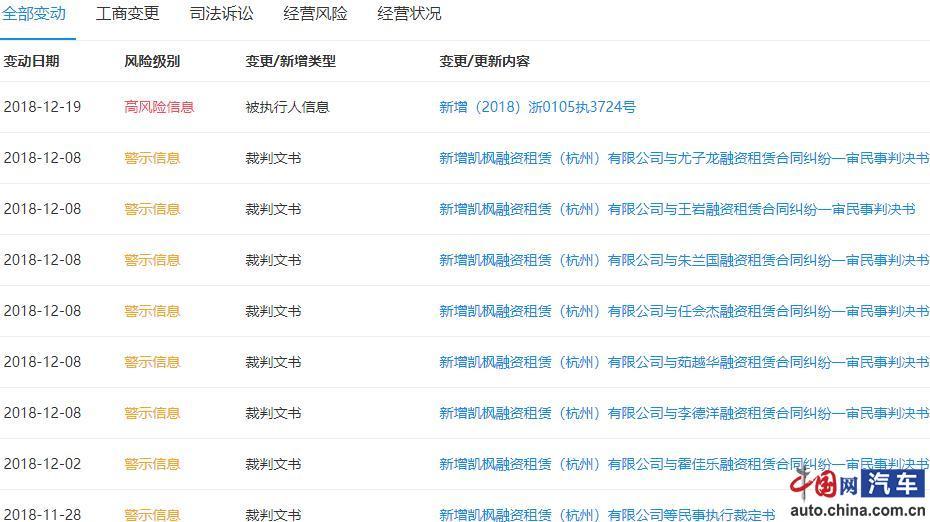 优信二手车融资租赁,优信二手车经营现状