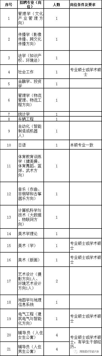 河南有哪些大学校园招聘,河南各大学2023招聘信息