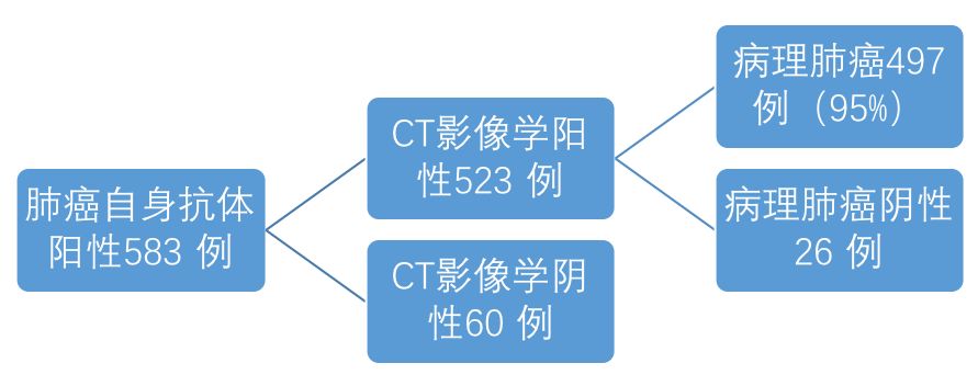 低剂量螺旋ct肺癌筛查专家共识,低剂量ct肺癌筛查有意义吗