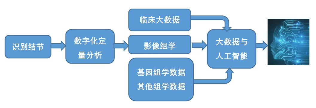 低剂量螺旋ct肺癌筛查专家共识,低剂量ct肺癌筛查有意义吗