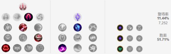 凤凰蛇女黑科技下路组合,蛇女黑科技下路