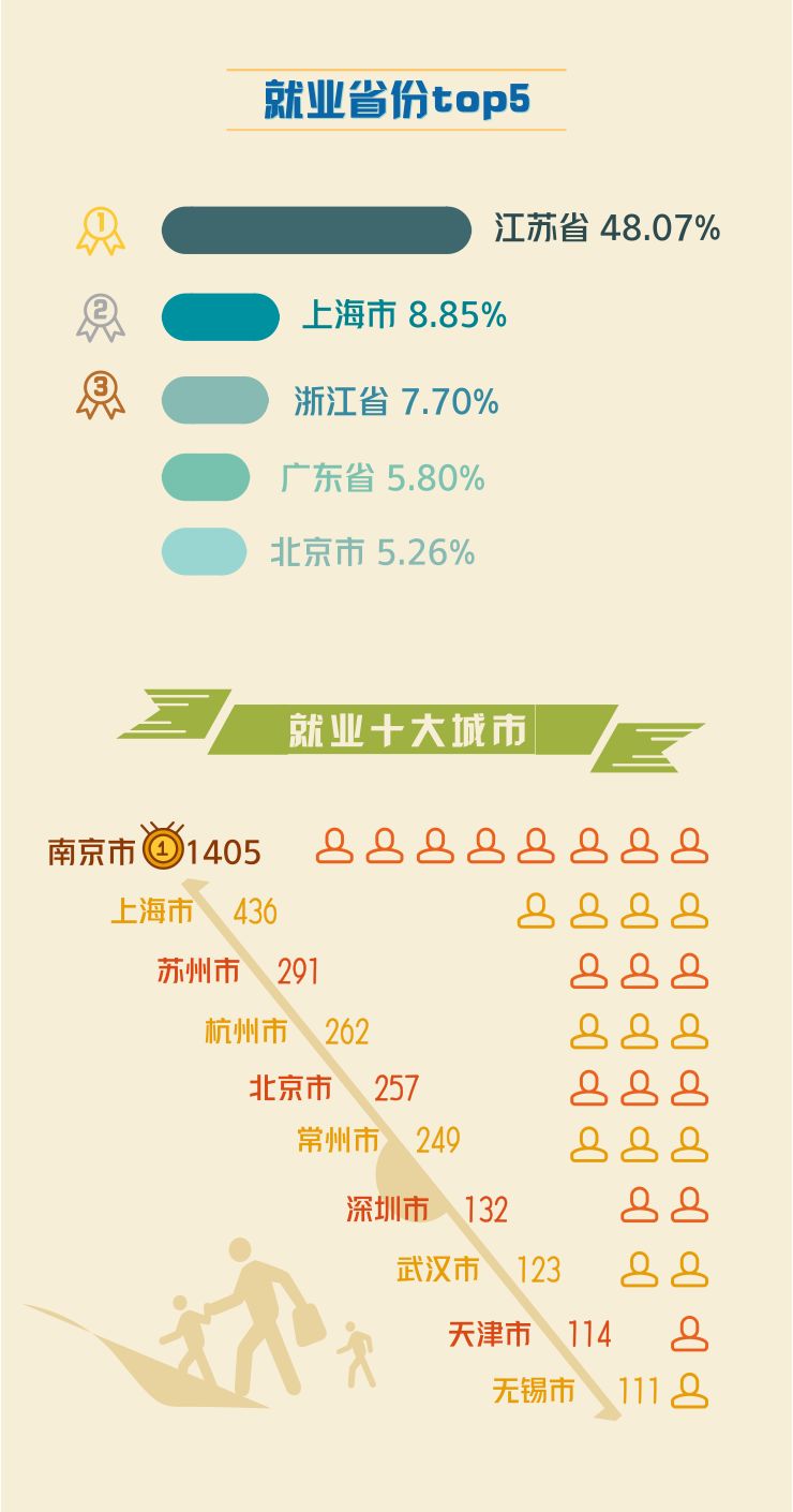 权威发布｜河海大学2018年毕业生就业质量年度报告