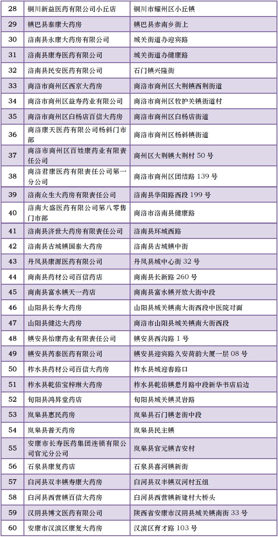 五省93家药店被罚，串换药品、虚假宣传乱象丛生！