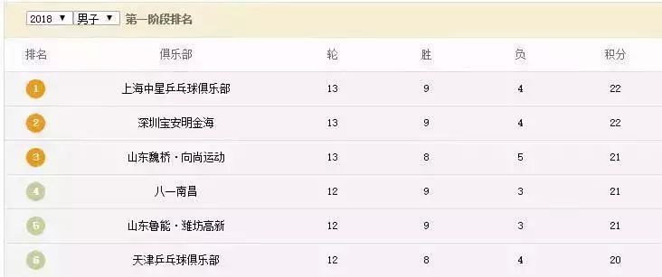 乒协将天津权健队改名天津队，去除“权健”元素，各方噤声，改名有何依据？