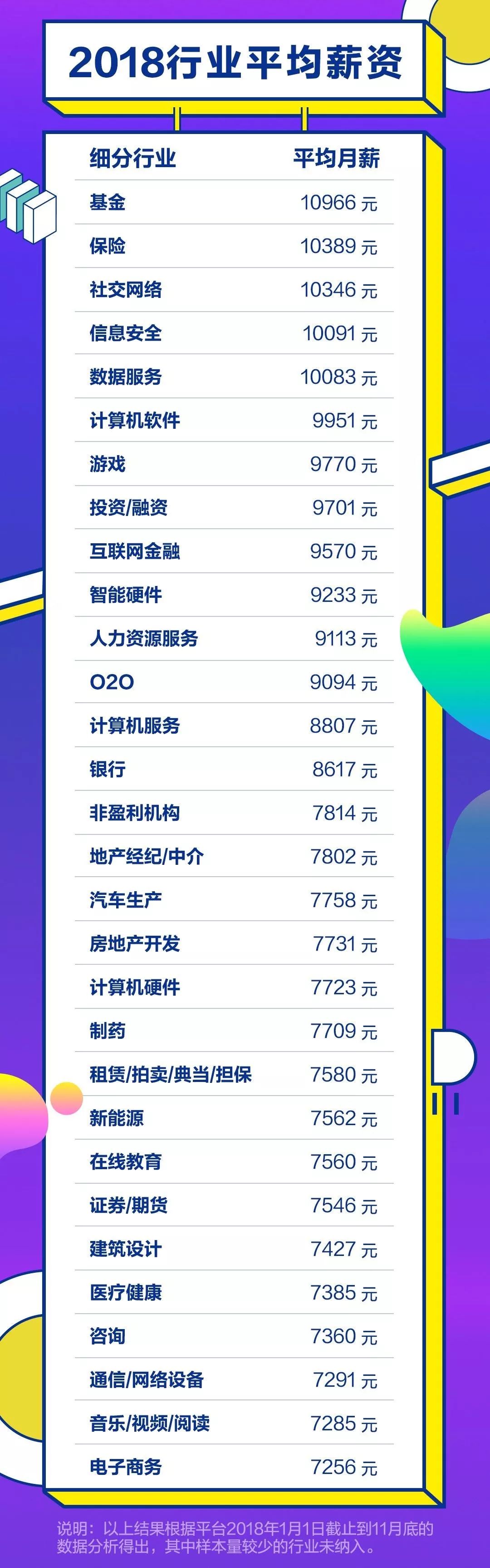 河南省各行业工资排名,河南周口工资排名