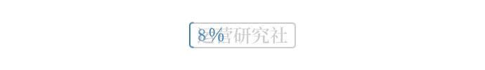 公众号涨粉1000需要多久,公众号涨粉1000的技巧