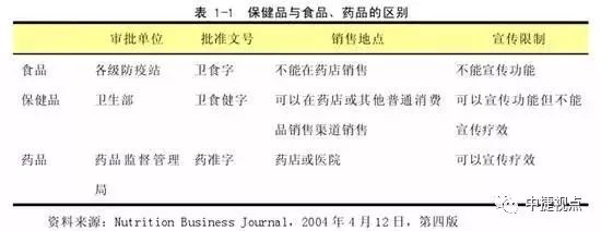 权健全线下架!人民日报重磅发布:中国所有的保健品都是骗人的,没有例外!