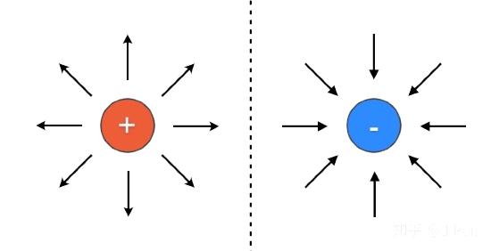 史上最伟大的公式麦克斯韦方程组 (欧拉公式和麦克斯韦方程组)