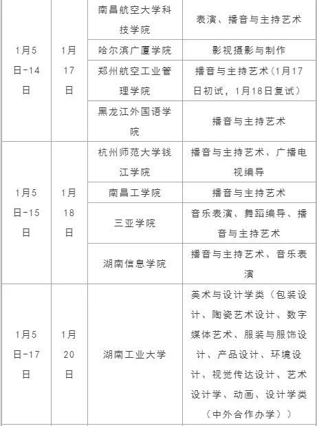 2019年什么时候考单招,有多少个省份单招政策公布了