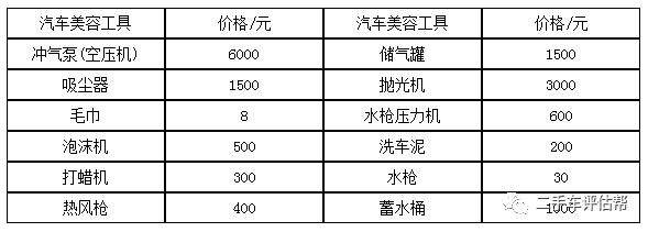 汽车美容都有哪些工具呢,汽车用什么工具美容效果好