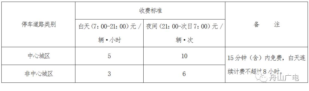 舟山社保公积金调整,舟山市社保2023年退休金多少