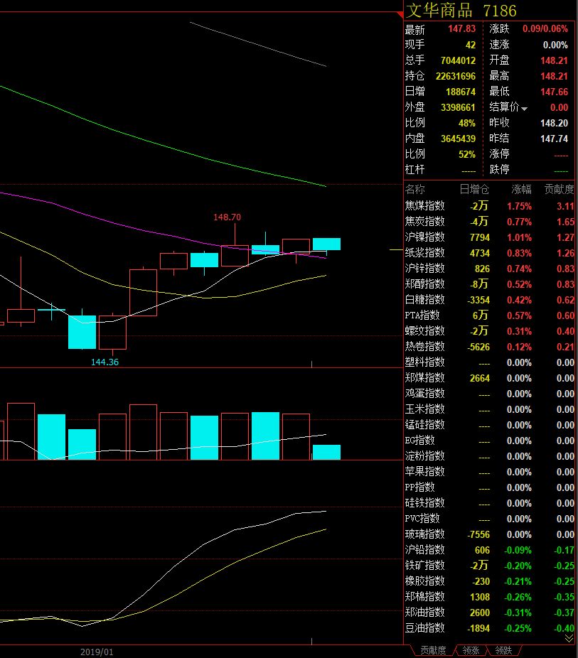 美林时钟滞涨期大宗商品走势,美林时钟各板块