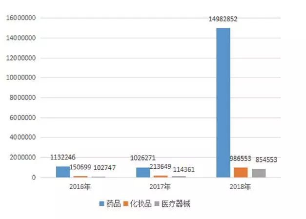 2018药品谣言真相,2019医药现行市场问题与分析