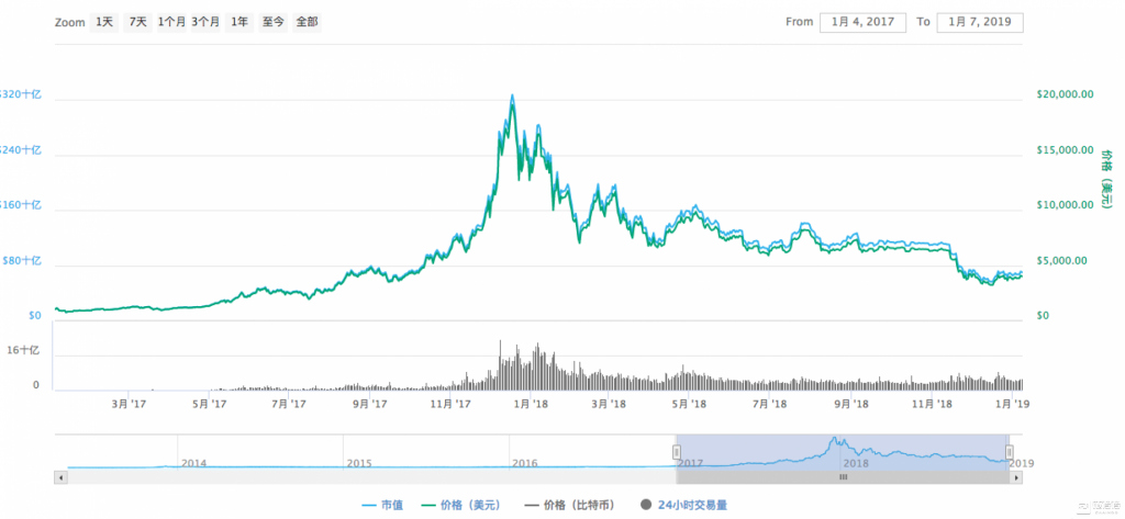 加密货币矿业“大逃杀”，基层“矿工”的年关世相