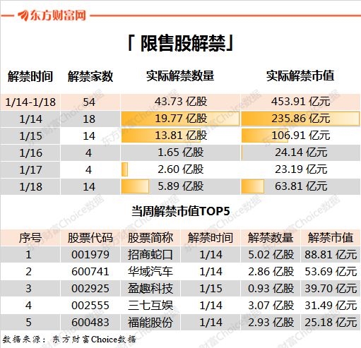 华致酒行回购股票价格,华致酒行股票回购