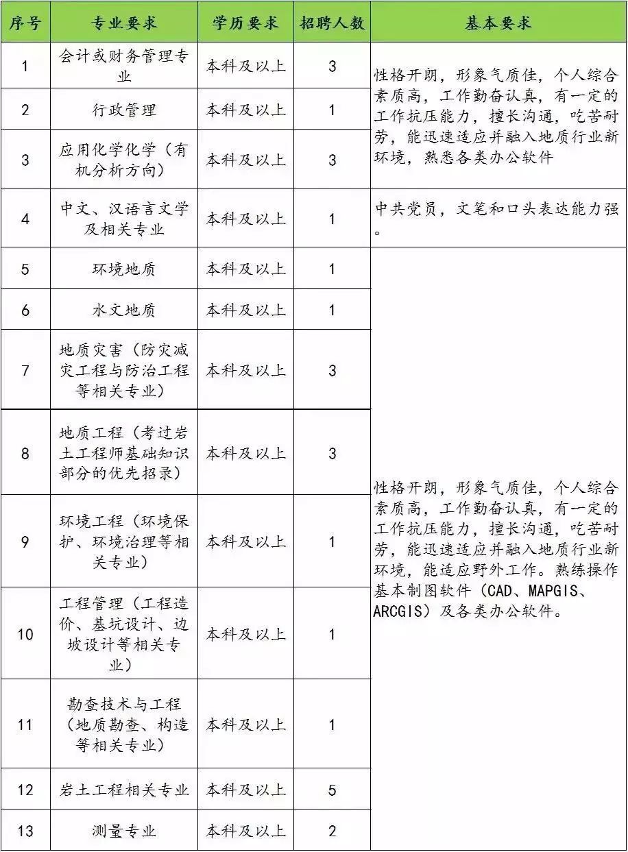 昆明公岗招聘信息最新,昆明普岗招聘公告