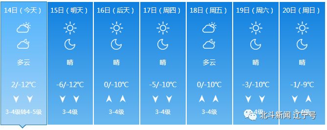 辽宁本轮冷空气降温,冷空气来袭辽宁全省大幅降温