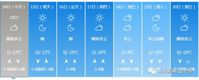 辽宁本轮冷空气降温,冷空气来袭辽宁全省大幅降温