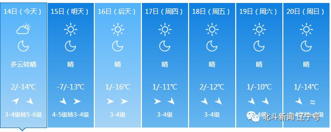 辽宁本轮冷空气降温,冷空气来袭辽宁全省大幅降温