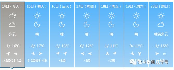 辽宁本轮冷空气降温,冷空气来袭辽宁全省大幅降温