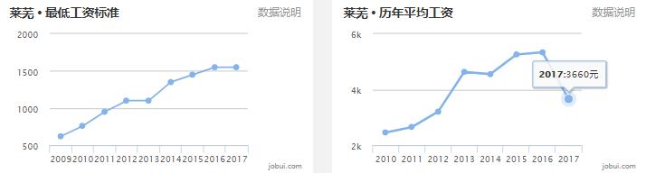 淄博房价平均多少钱一平,山东16地市房价排名一览表