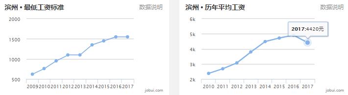 山东滕州房价已有区域断崖下跌,山东省县级市房价排名前十滕州