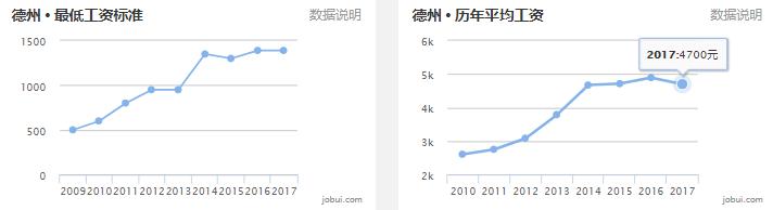 淄博房价平均多少钱一平,山东16地市房价排名一览表