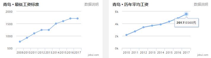 2019山东16市最全房价排名,山东临沂县城房价排名