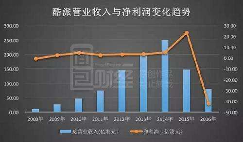 曾经的国产手机巨头,曾经国产手机四大巨头