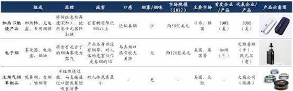 中国*草烟**孙公司IPO的秘密:*子烟电**疯涨挑战传统*草烟**