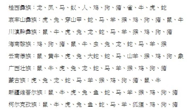 越南十二生肖为什么没有兔而是猫,十二生肖没有猫的动物